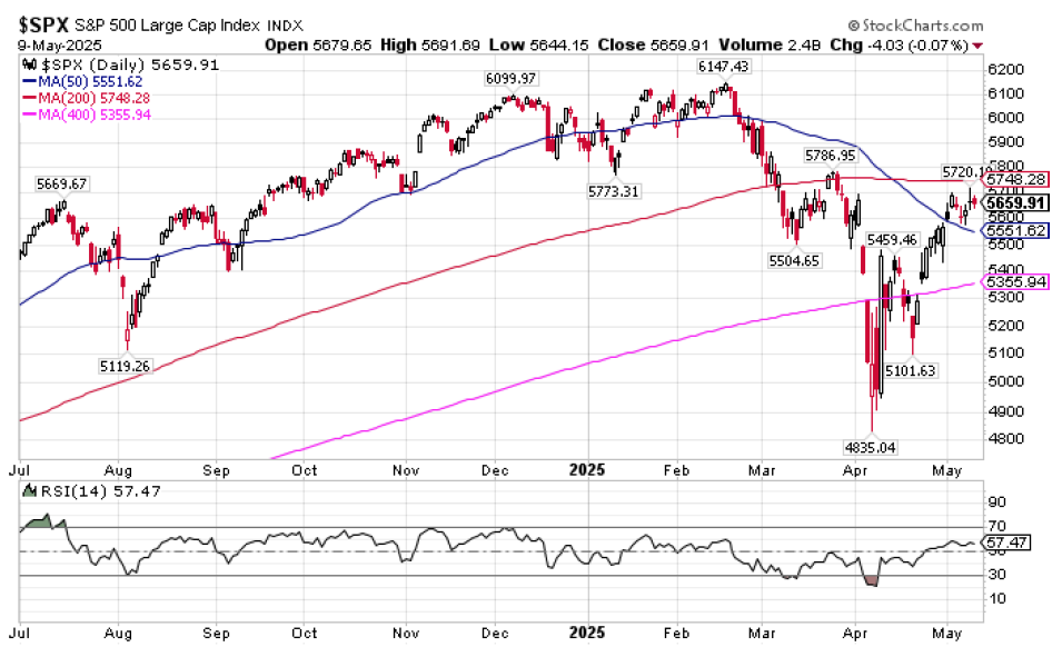 getting1 | Great Valley Advisor Group