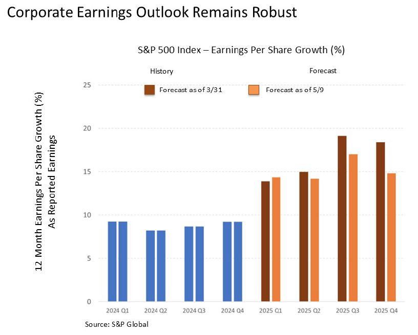 getting2 | Great Valley Advisor Group