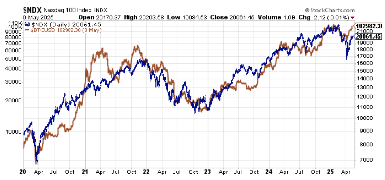 getting4 | Great Valley Advisor Group