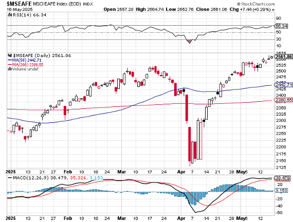 mystic2 | Great Valley Advisor Group