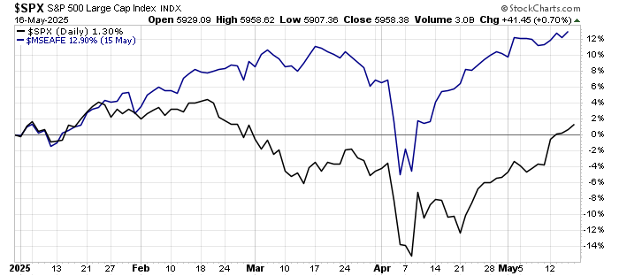 mystic3 | Great Valley Advisor Group