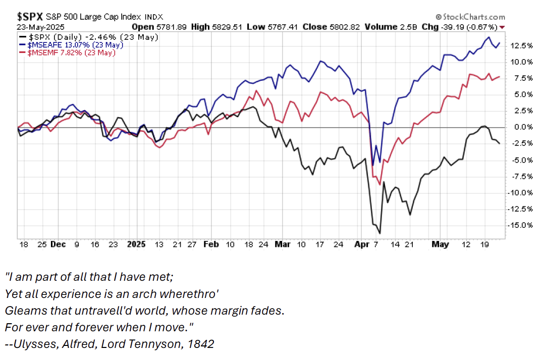 uly-2 | Great Valley Advisor Group