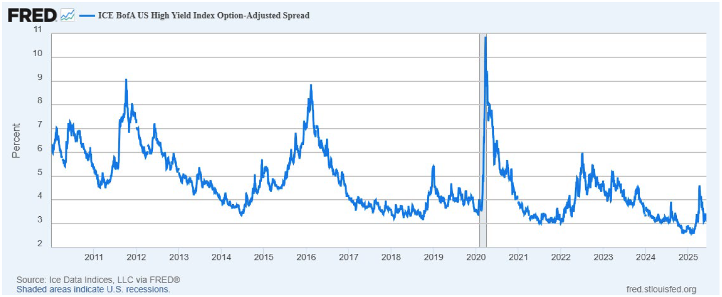 | Great Valley Advisor Group