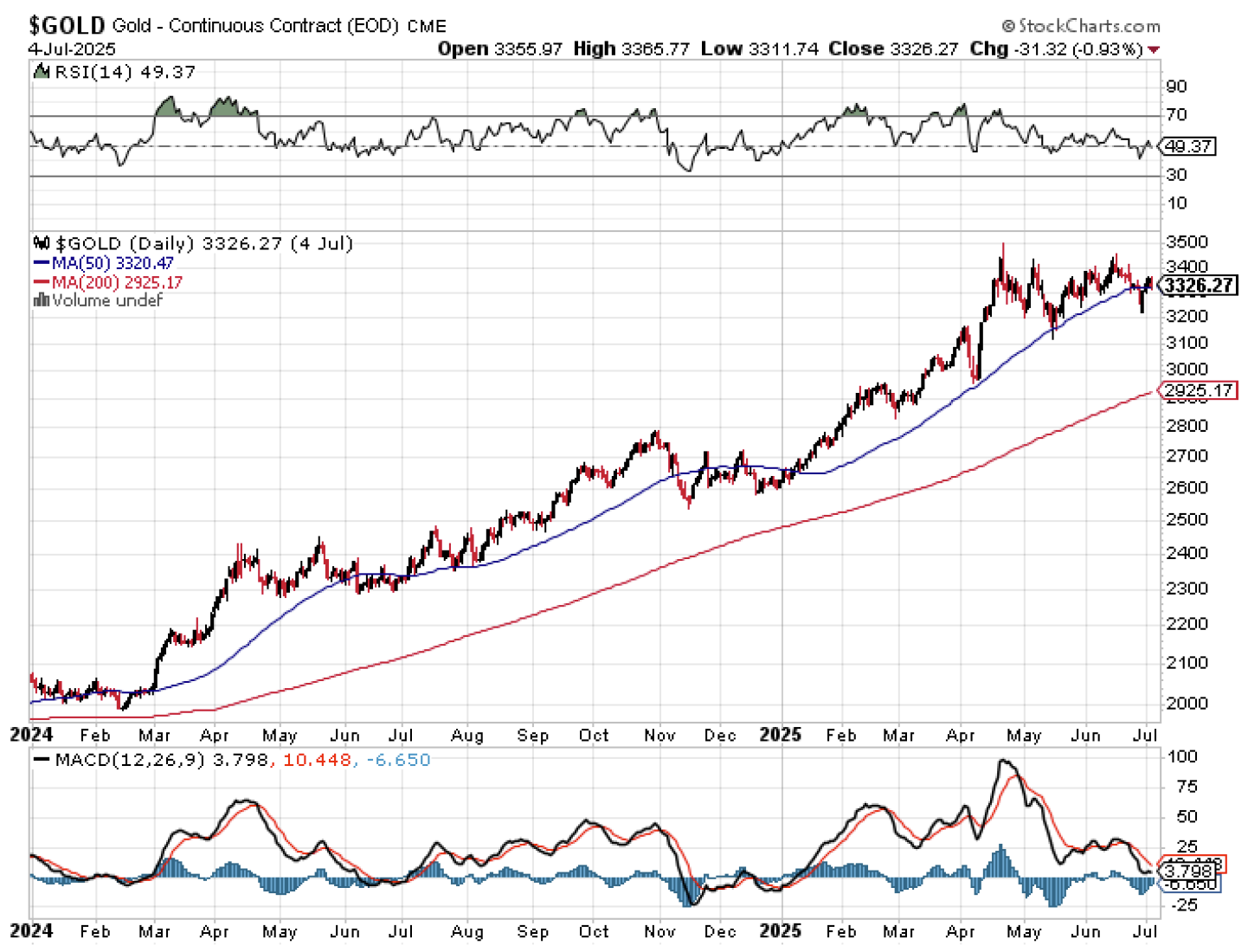 secondhalf-3 | Great Valley Advisor Group