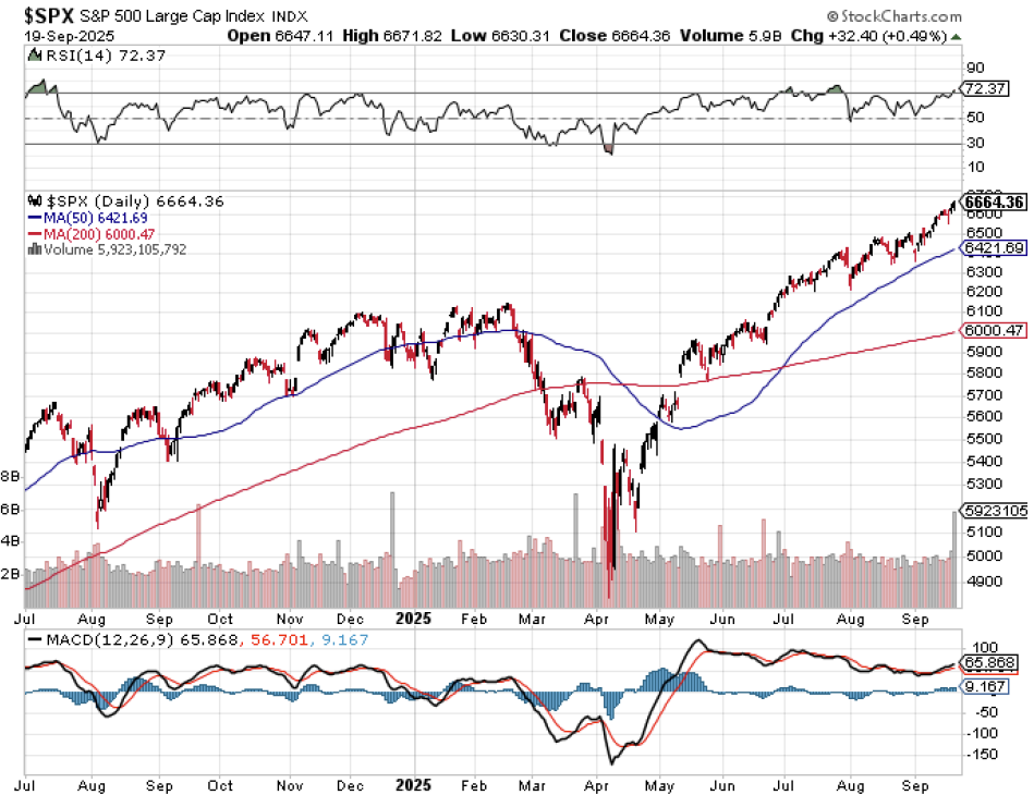 storm5 | Great Valley Advisor Group
