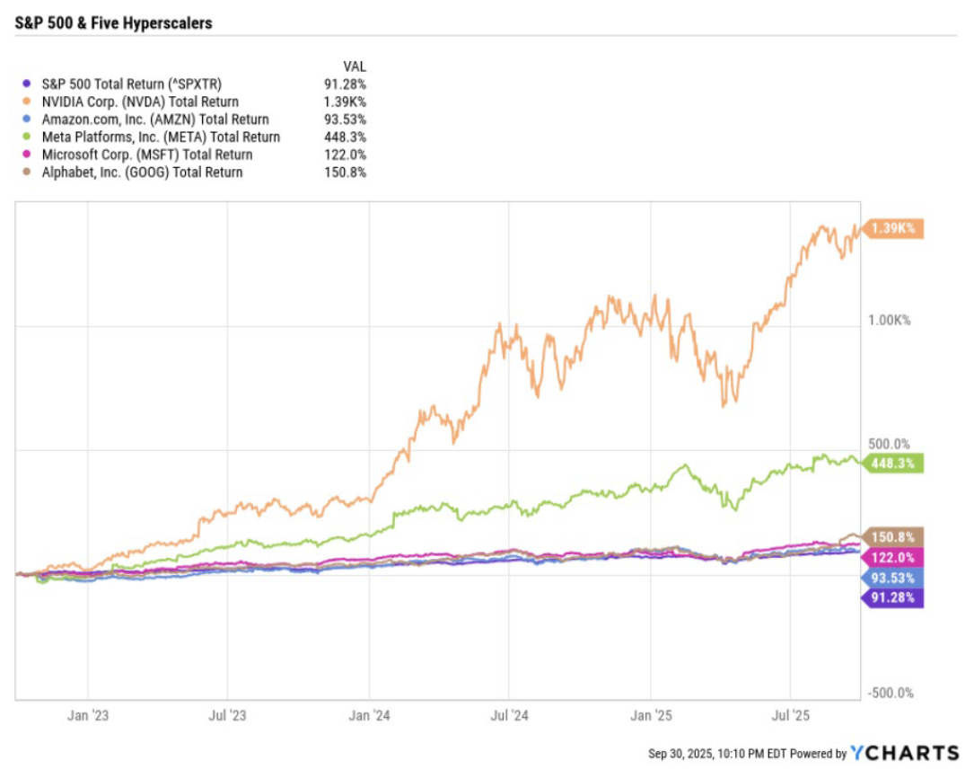 | Great Valley Advisor Group