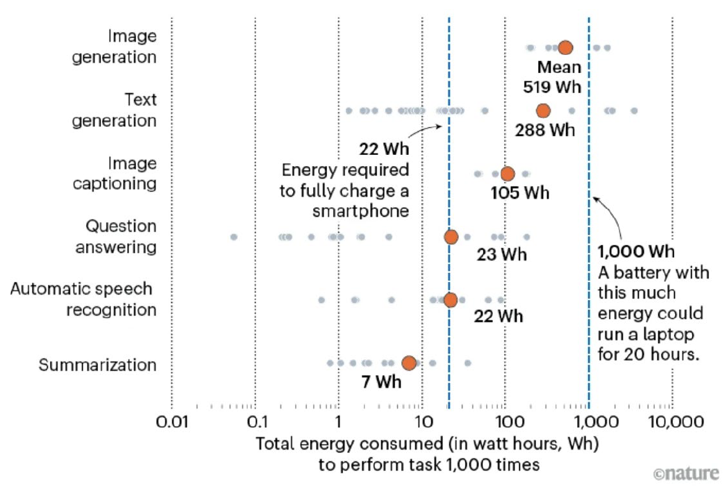 | Great Valley Advisor Group