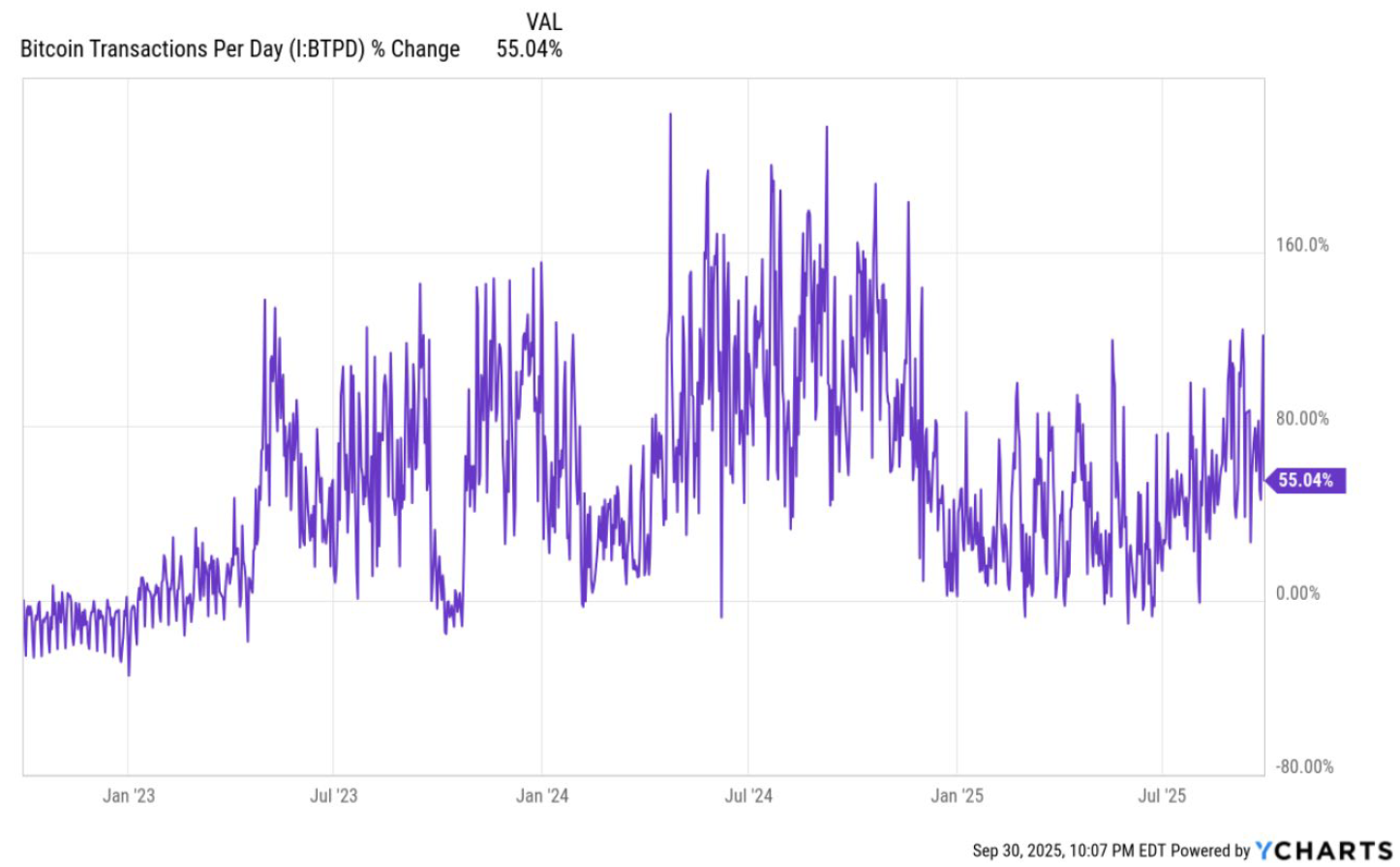 | Great Valley Advisor Group