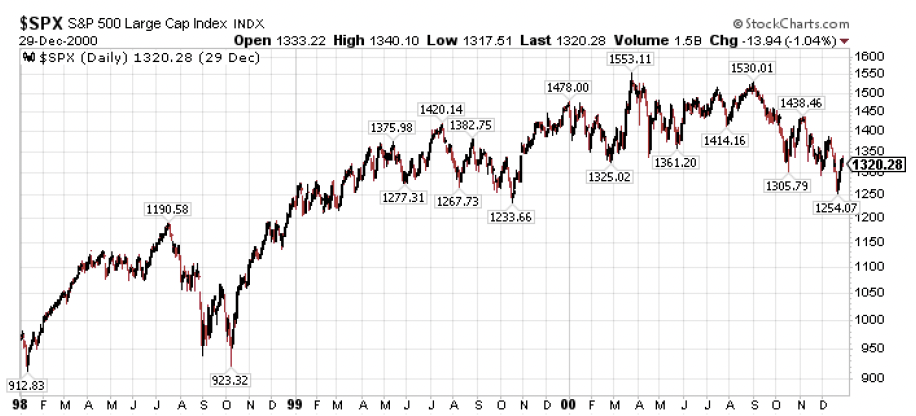 Screenshot 2025-11-18 at 82836 PM | Great Valley Advisor Group