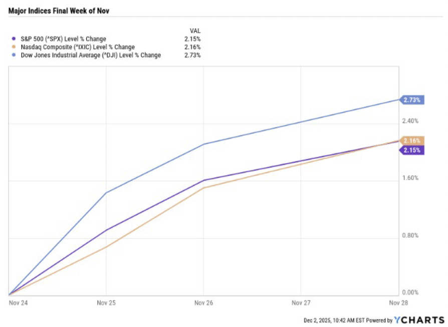 Screenshot 2025-12-04 at 101410 PM | Great Valley Advisor Group