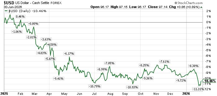 om2 | Great Valley Advisor Group