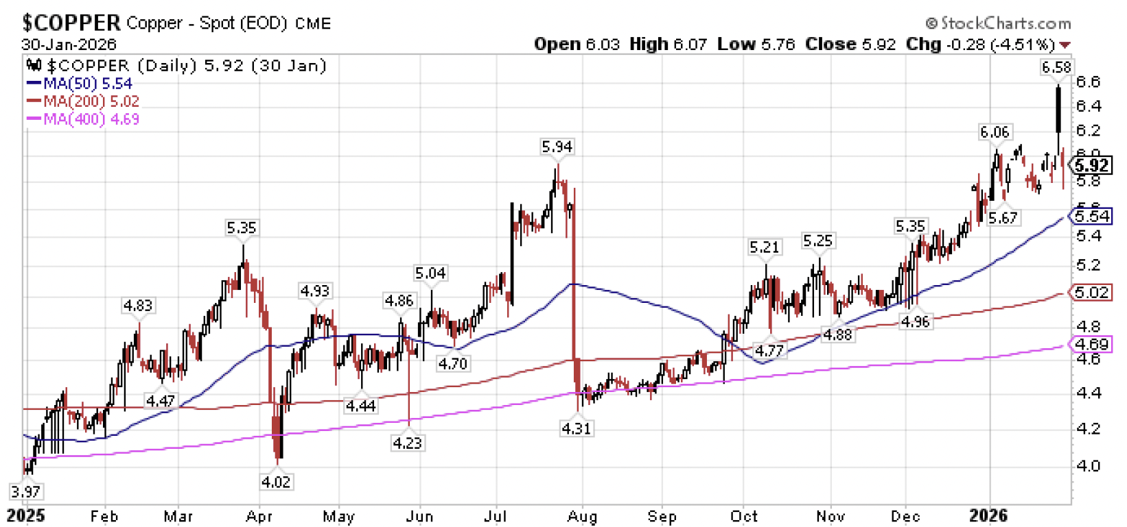 om3 | Great Valley Advisor Group