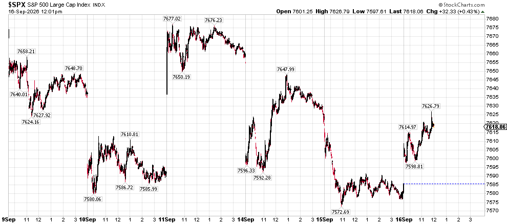 Line chart of the S&P 500 Large Cap Index showing daily price moves from Sep 9–16, 2026 with annotated intraday highs and lows.